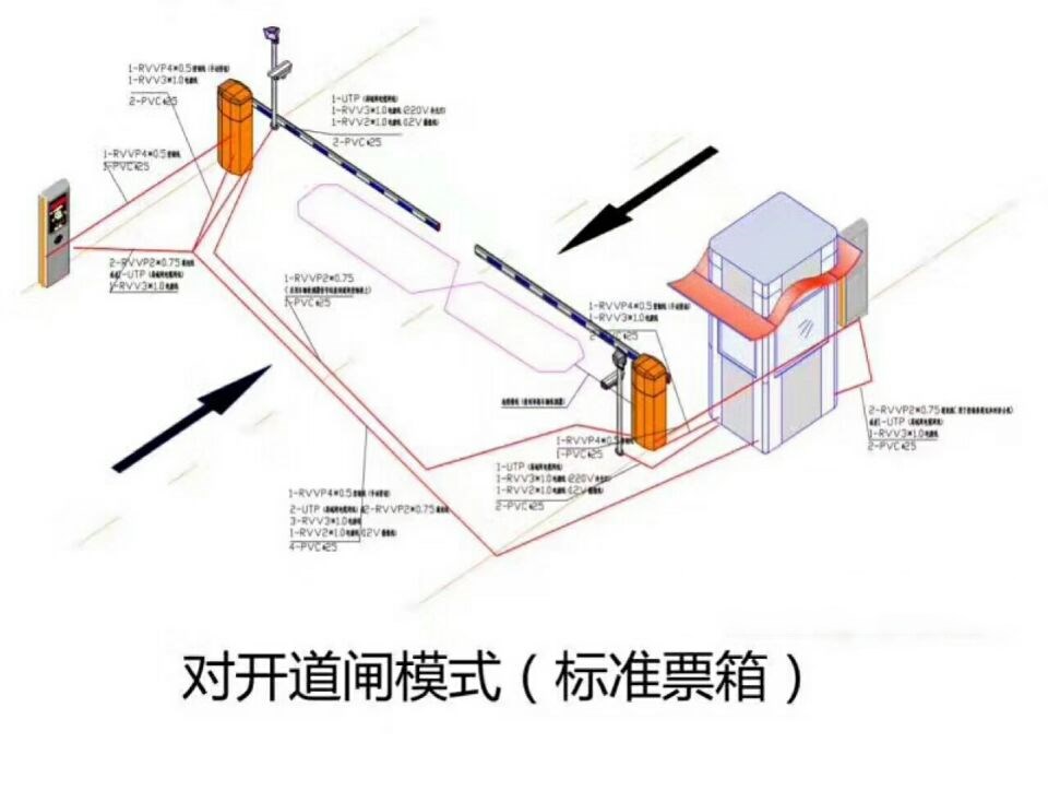 石家庄栾城区对开道闸单通道收费系统