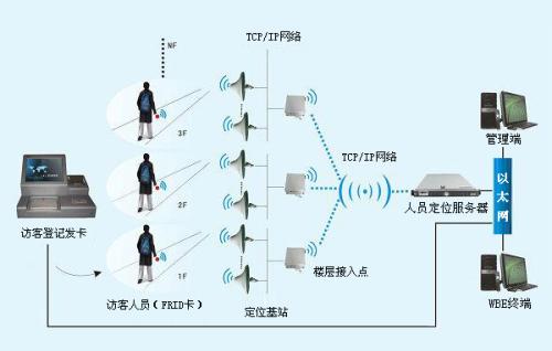 石家庄栾城区人员定位系统一号