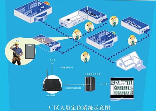 石家庄栾城区人员定位系统四号