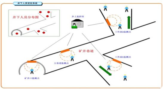 石家庄栾城区人员定位系统七号