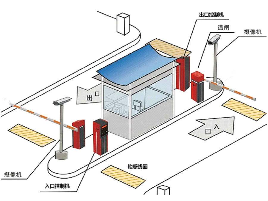 石家庄栾城区标准双通道刷卡停车系统安装示意